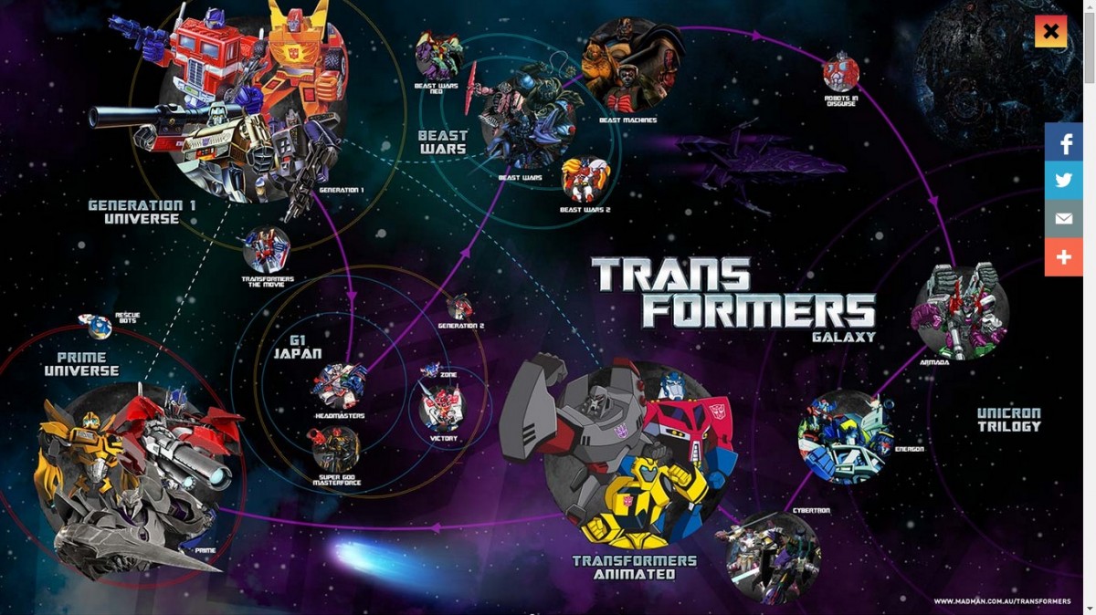 Transformers News: Madman Entertainment's Newly Redesigned Transformers Website Now Online