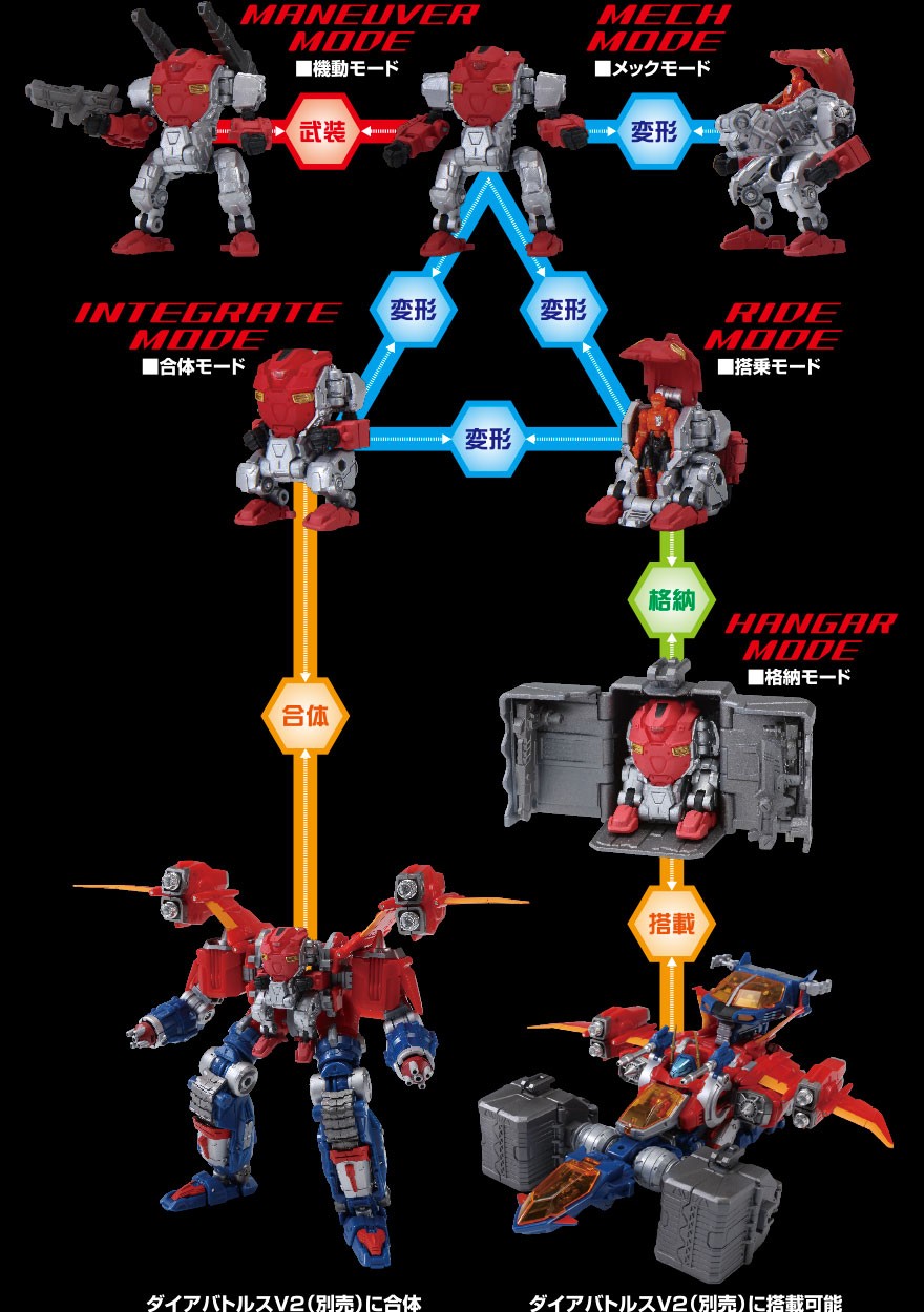 Transformers News: TakaraTomy Diaclone Reboot: Official Pics Of Powered Suits