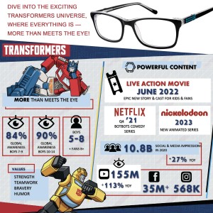 Transformers News: Internal Slide Shows that the Transformers Brand's Core Market Skews Younger than Before