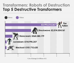 Transformers News: Transformers: Robots of destruction