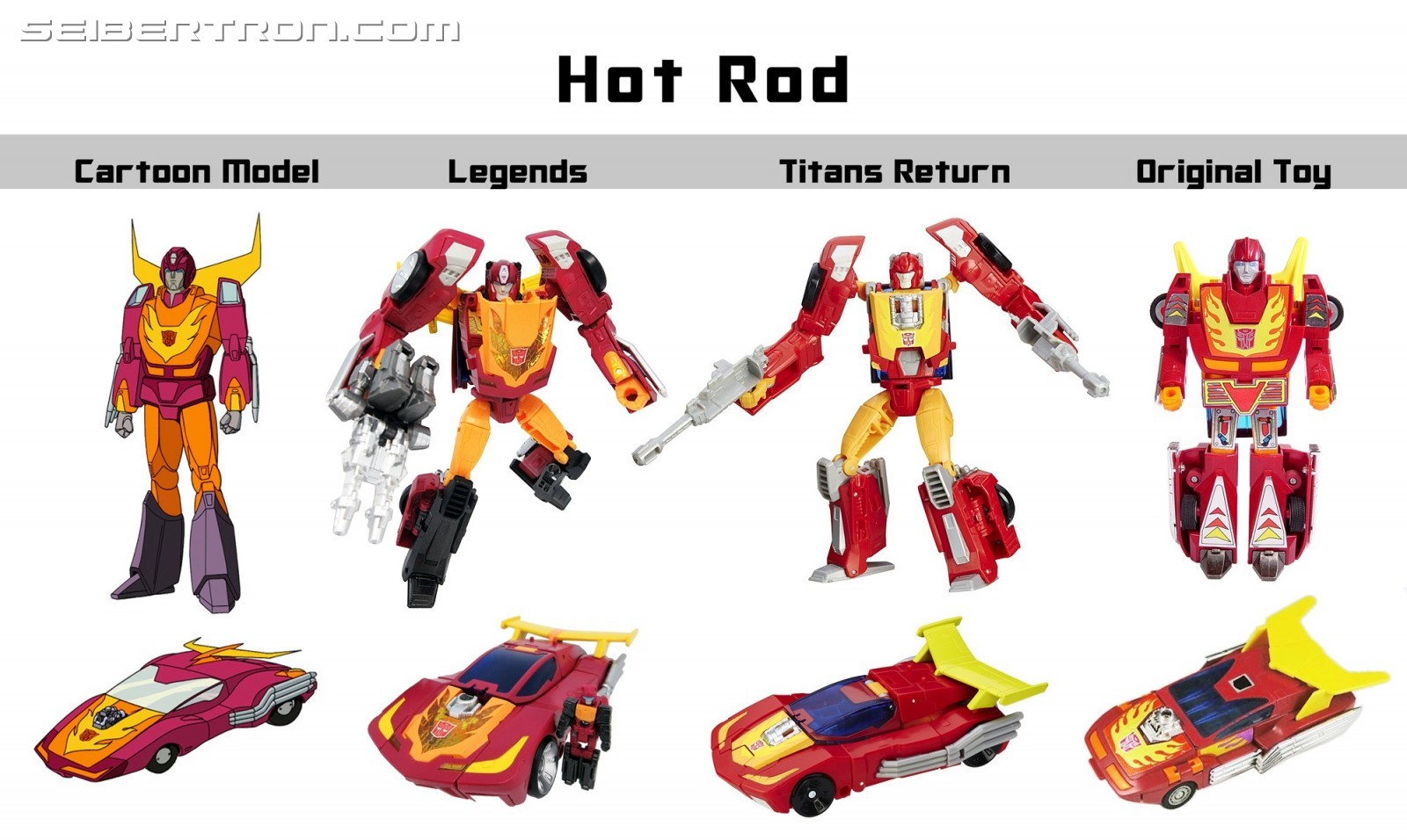 Comparison Charts for Takara Legends Kup, Hot Rod and Sharkticon -  Transformers